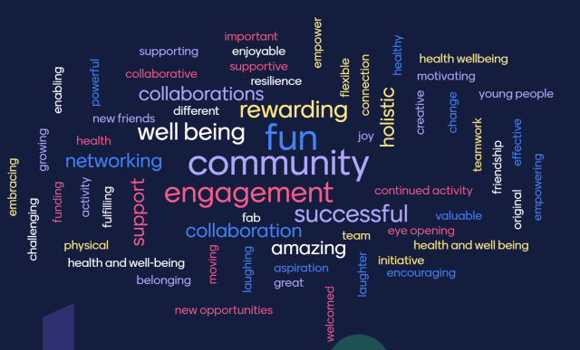 Image of a word cloud containing participant feedback, summarised in one word